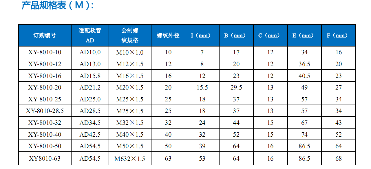 直角接頭參數 直角接頭參數